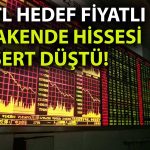 Zincir Marketten Olumsuz Bilanço Sonrası Beklenti Azaldı