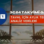 Bilanço Tarihini Açıklayan Holdingde Satış Hedefi 263 TL