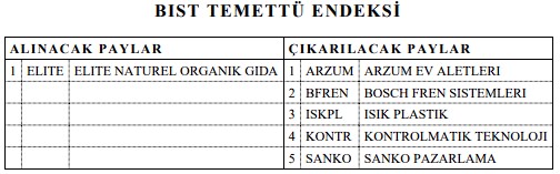 Borsa İstanbul: 5 Şirket Temettü Endeksinden Çıkarıldı