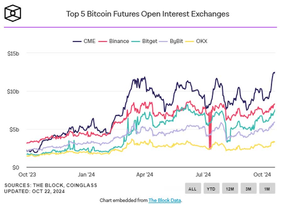 BTC borsalardaki açık faiz oranı 