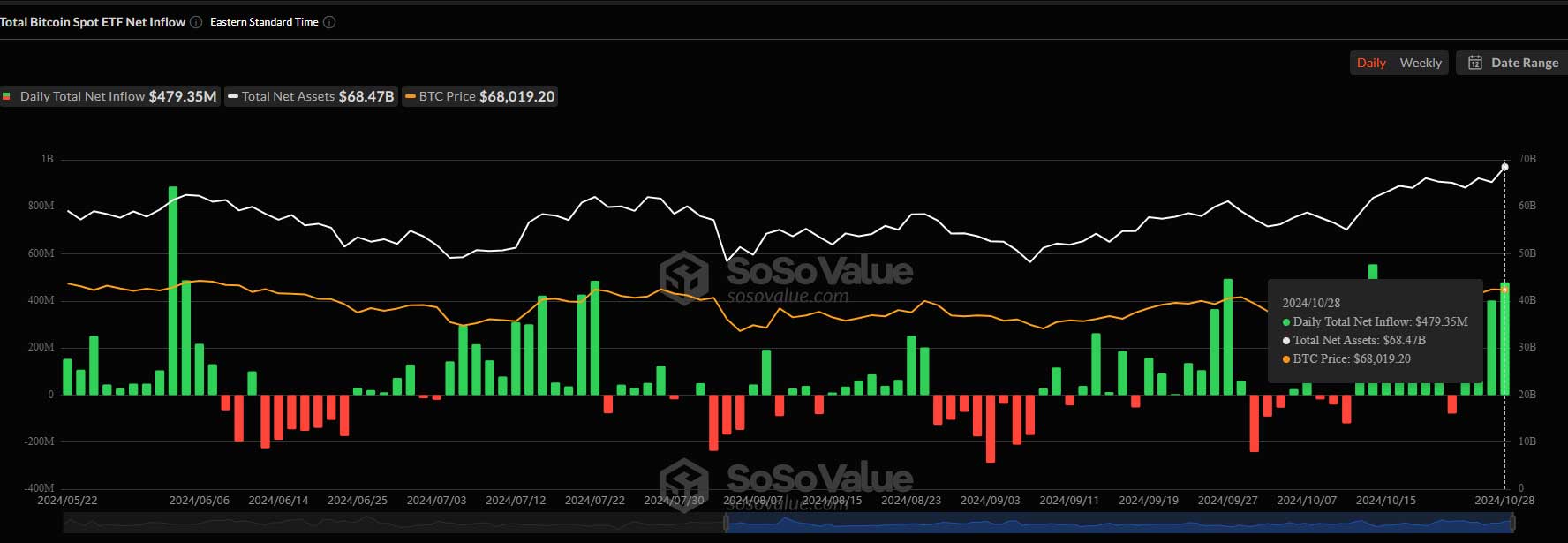 Spot Bitcoin ETF girişleri