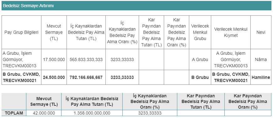 CVKMD sermaye artırımı tablosu