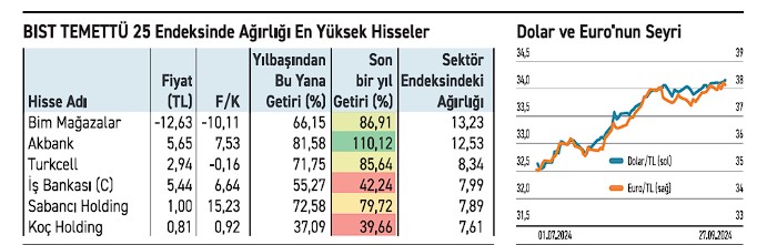 Enflasyonu Yenmeyi Başaran Temettü Hisseleri