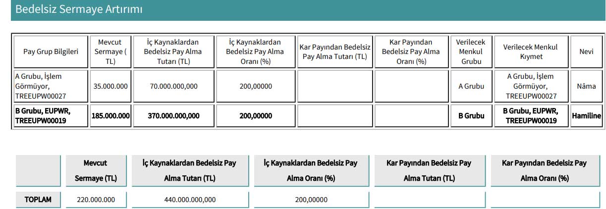 Europower bedelsiz sermaye artırımı tablosu