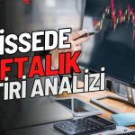 Kurum 5 Hissede Yüzde 5’er Getiri için Hedef Fiyat Verdi