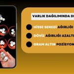 Kurum Portföylerindeki Hisse Senedi Ağırlığını Artırdı