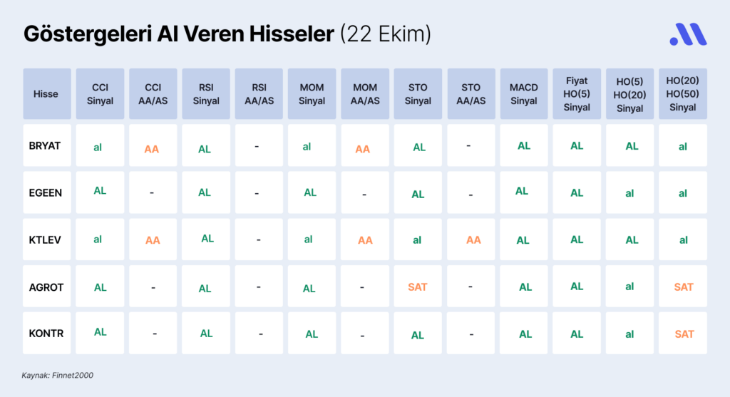 Midas AL Veren Hisseler