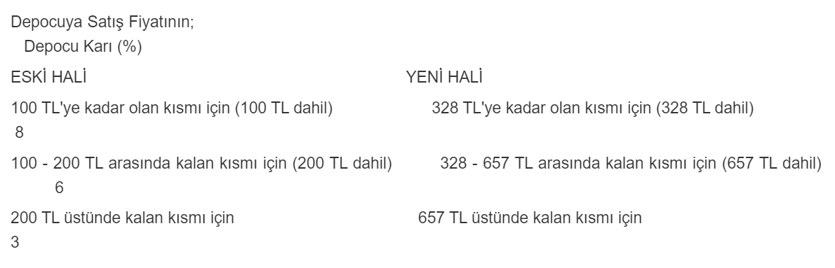 Selçuk Ecza Fiyatlar