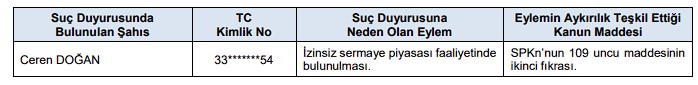 SPK’dan 2 Şirketin Bedelsizine Onay Geldi SPK’dan 2 Şirketin Bedelsizine Onay Geldi