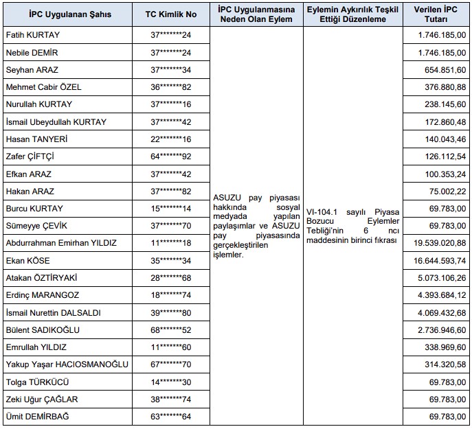 SPK’dan 2 Şirketin Bedelsizine Onay Geldi SPK’dan 2 Şirketin Bedelsizine Onay Geldi