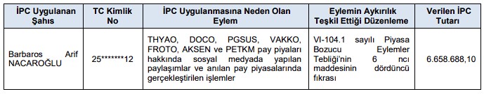 SPK’dan 2 Şirketin Bedelsizine Onay Geldi SPK’dan 2 Şirketin Bedelsizine Onay Geldi