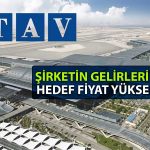TAVHL için Yeni İşaret Edilen Seviyede Yüzde 70 Getiri Potansiyeli Var