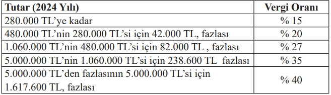 TÜRK-İŞ Vergi Talebi