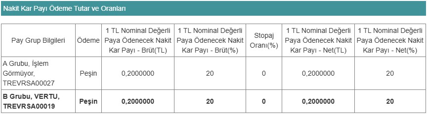 VERTU Temettü Teklifini Onayladı! Kar Dağıtımı Ne Zaman?