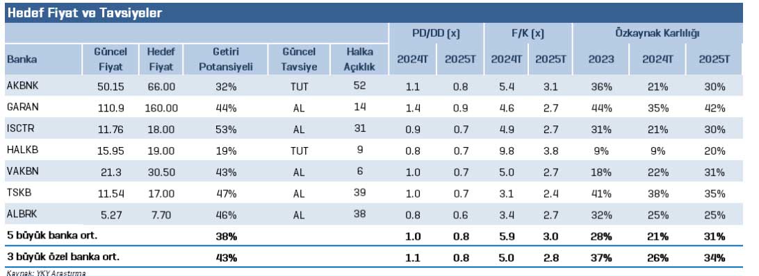 Yapı Kredi Yatırım Hedef Fiyatlar