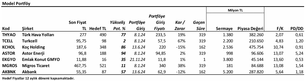 Aracı Kurum CCOLA’yı Model Portföyden Çıkardı