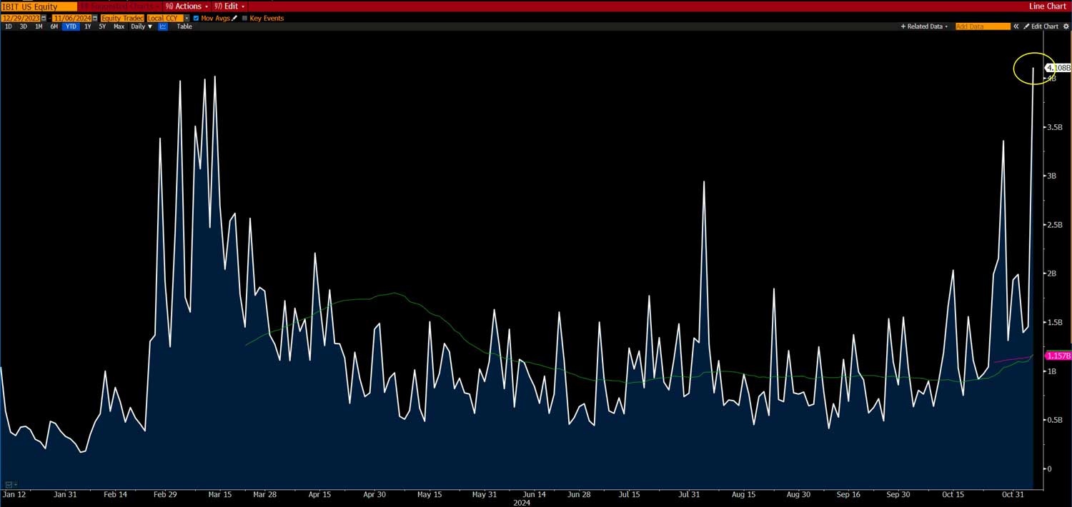 BlackRock spot Bitcoin ETF hacmi