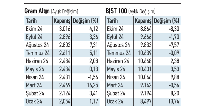 Borsada Sert Satışların Nedeni Ne? Bu Seviyelere Dikkat