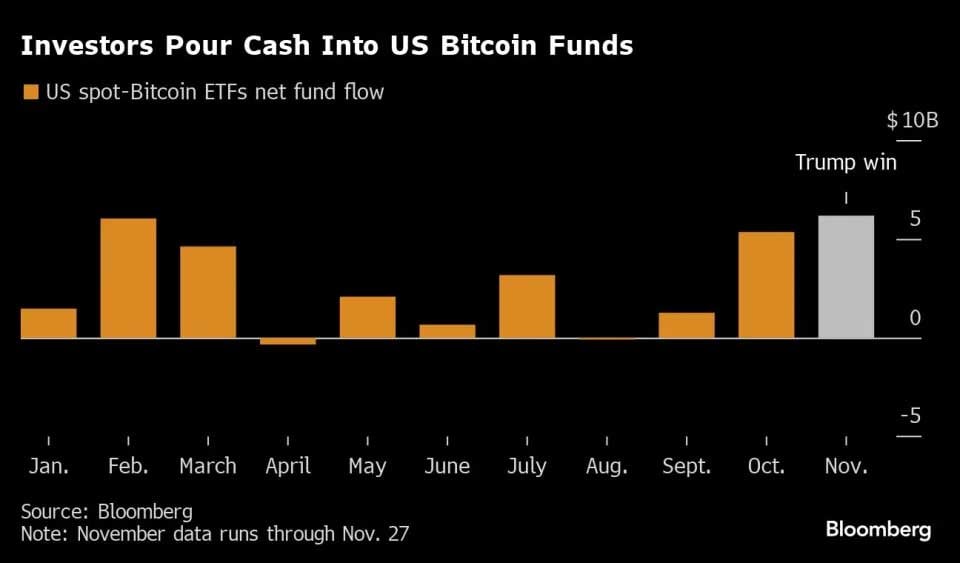 Bitcoin ETF girişleri