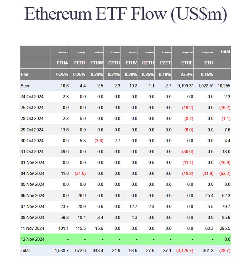 Ethereum ETF girişleri