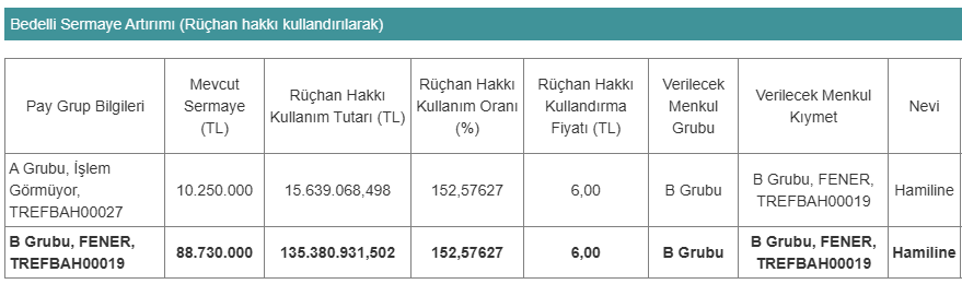 Fenerbahçe’den Bedelli Sermaye Artırımı Kararı