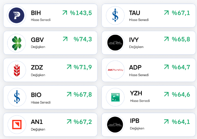 Hisse Fonları Kazandırıyor mu? Liste Paylaşıldı