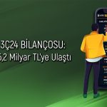 Migros’tan Güçlü Bilanço: Net Kar Tahminleri Geride Bıraktı