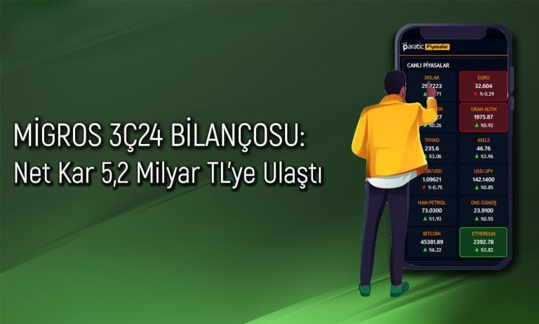 Migros’tan Güçlü Bilanço: Net Kar Tahminleri Geride Bıraktı