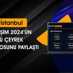 PC İletişim’den Üçüncü Çeyrekte Zayıf Net Kar