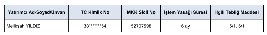 SPK’dan AVHOL’de İşlem Yapan Bir Kişi için Yeni Karar