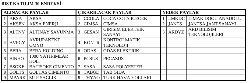Türk Hava Yolları Katılım Endeksine Veda Ediyor! Türk Hava Yolları Katılım Endeksine Veda Ediyor!