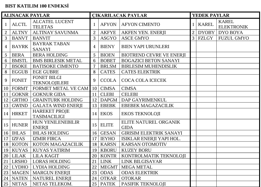 Türk Hava Yolları Katılım Endeksine Veda Ediyor! Türk Hava Yolları Katılım Endeksine Veda Ediyor!