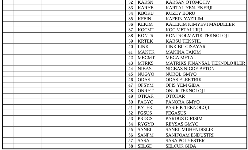 Türk Hava Yolları Katılım Endeksine Veda Ediyor! Türk Hava Yolları Katılım Endeksine Veda Ediyor!