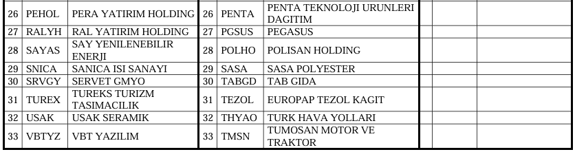 Türk Hava Yolları Katılım Endeksine Veda Ediyor! Türk Hava Yolları Katılım Endeksine Veda Ediyor!