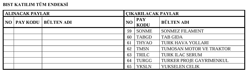 Türk Hava Yolları Katılım Endeksine Veda Ediyor! Türk Hava Yolları Katılım Endeksine Veda Ediyor!