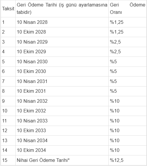 Turkcell Kredi Ödeme Tarih 