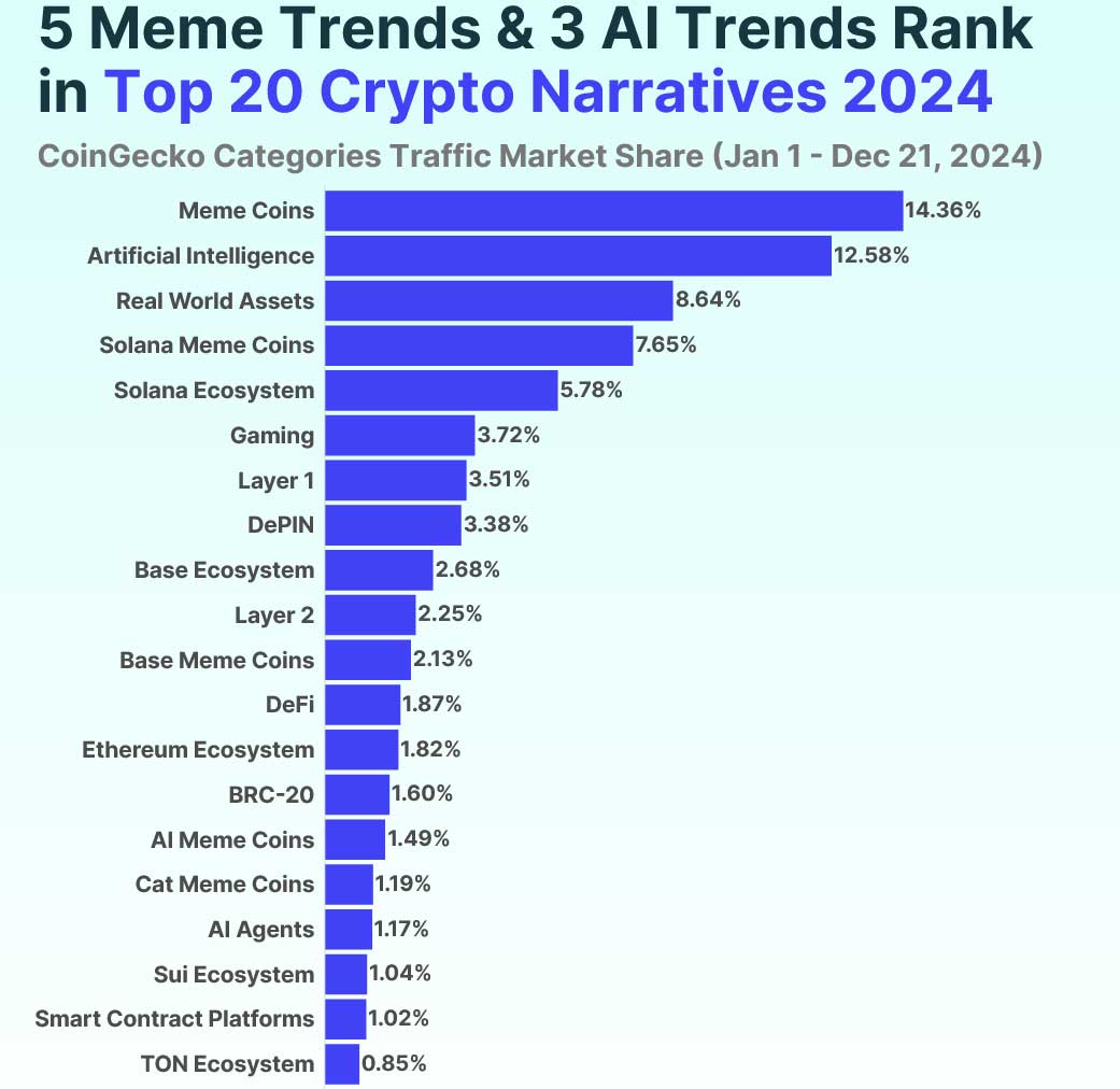 2024'te kripto trendleri 