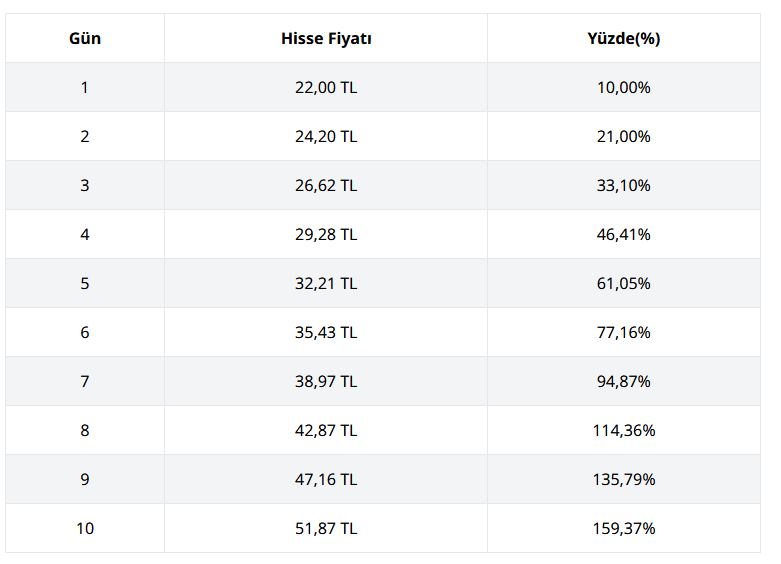 CGCAM Tavan Serisi Hesaplama