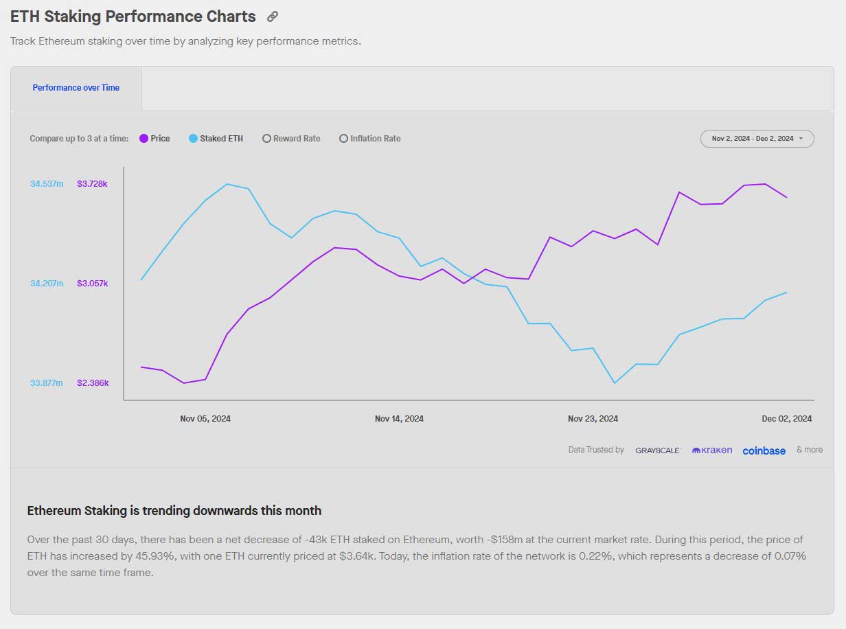 ETH staking performansı