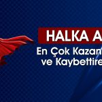 Halka arzlar birbirinden ayrışıyor: Bu hisse yüzde 267 arttı