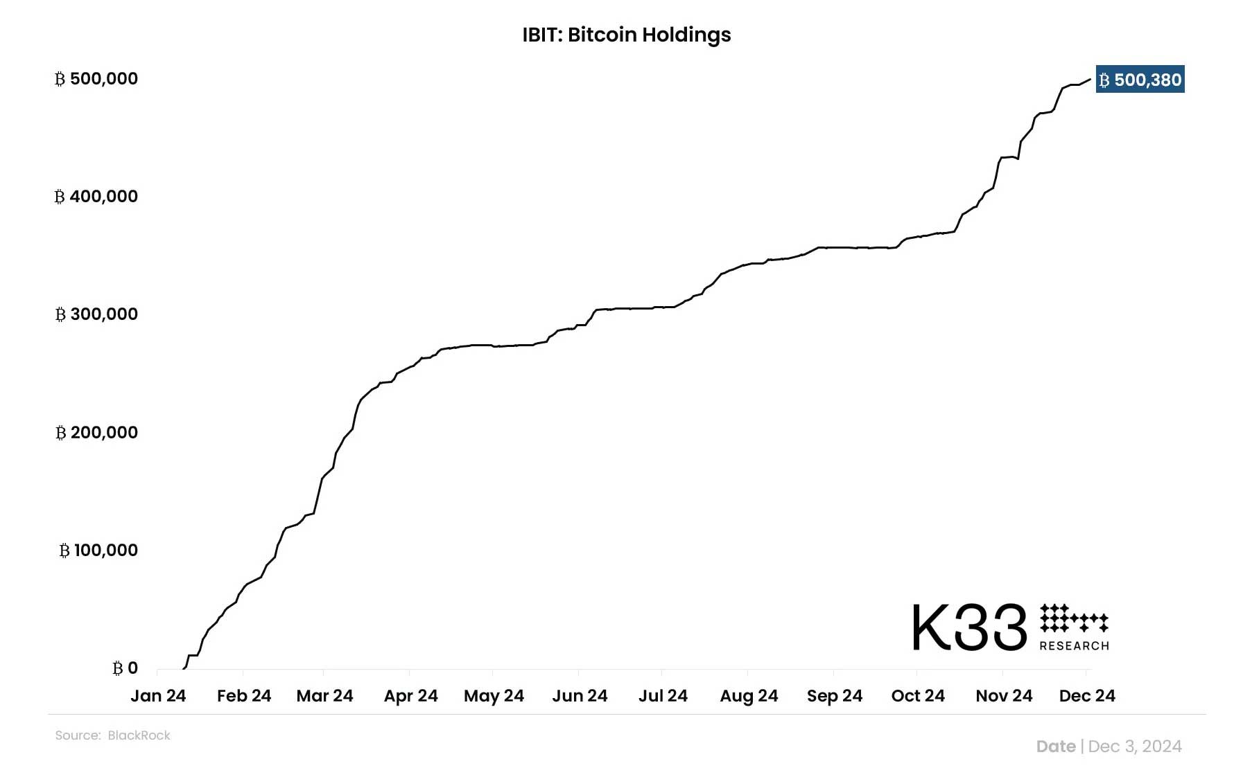 IBIT Bitcoin Varlıkları