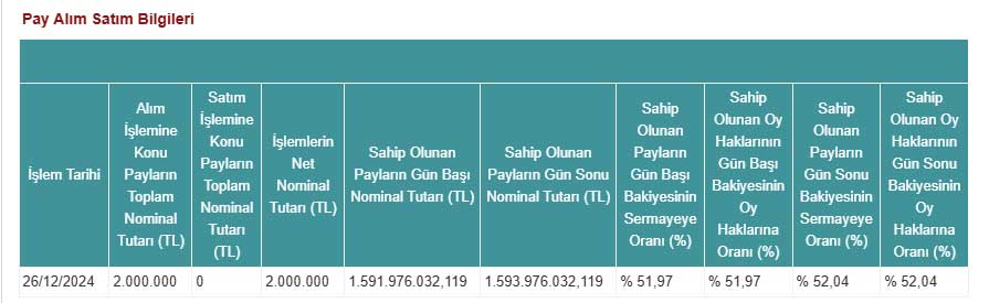 İş Bankası, Şişecam pay alım satım bilgileri