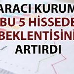 Model portföye revize: 1 hisse çıkarılırken 5’inde ağırlık artırıldı