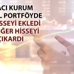 Oyak Yatırım’dan Model Portföyde SELEC ve FROTO Hamlesi