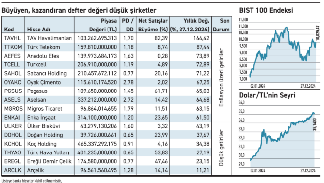 Uzun vadeli yatırımcılar için dikkat çeken hisse senetleri