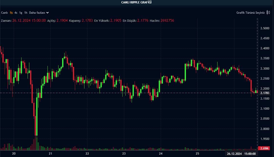 XRP saatlik grafik XRP saatlik grafik