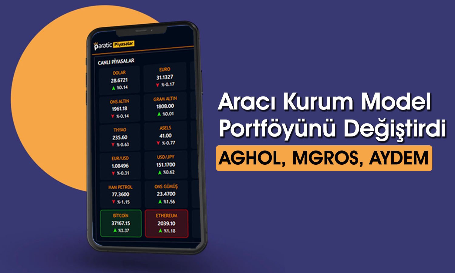 Yatırım Finansman MGROS ve AYDEM’i model portföyden çıkardı