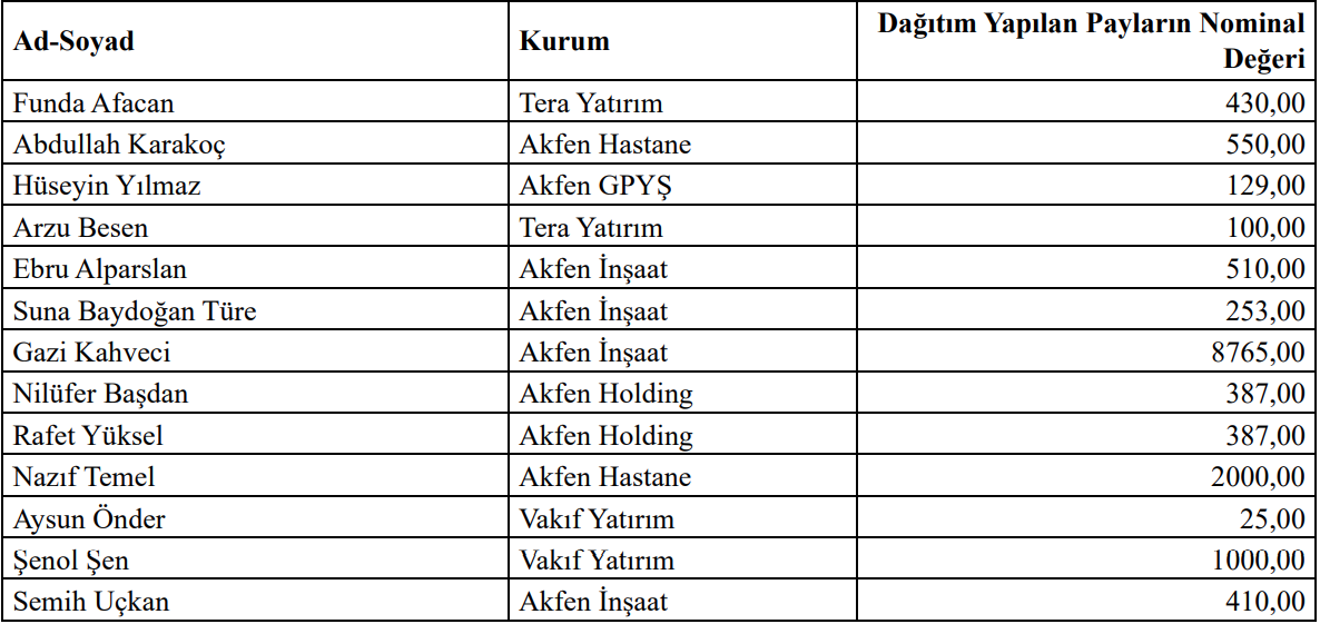 Akfen İnşaat içsel bilgiye sahip kişiler 