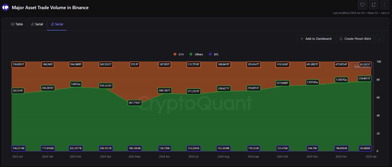 Binance büyük varlık ticaret hacmi. 