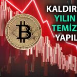 Bitcoin ABD’den gelen son veriler sonrası yeniden düşüyor